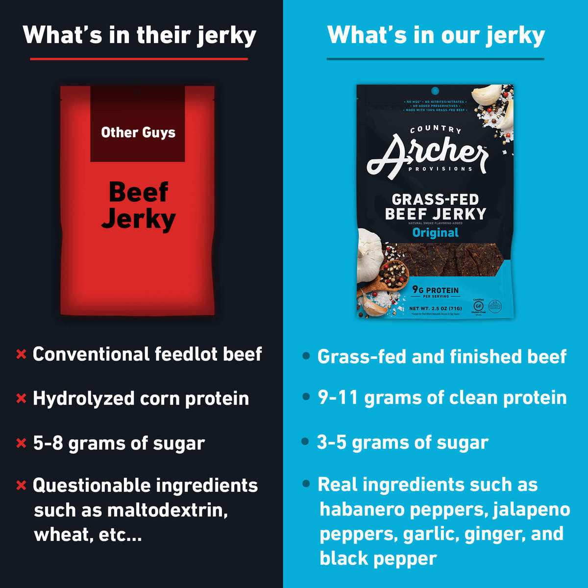 CTYARC JRKY ORIGNL BEEF ( 12 X 2.5 OZ   )